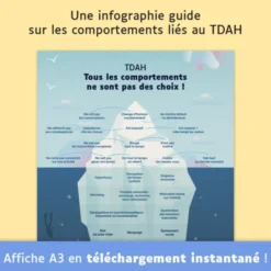 Affiche TDAH : Tous les comportements ne sont pas des choix !