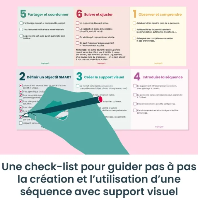 Cartes SMART - Mon cap en cartes