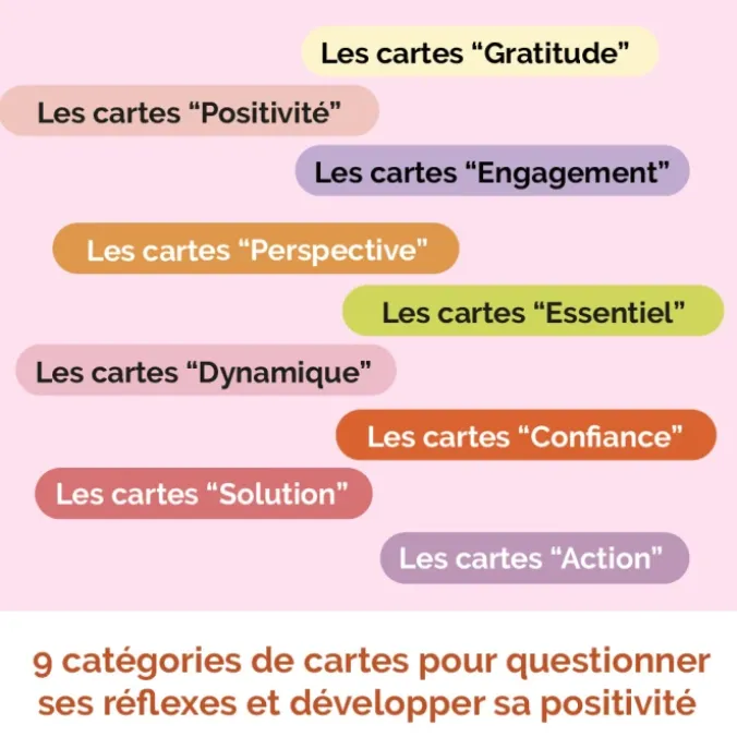 Challenge résistance positive