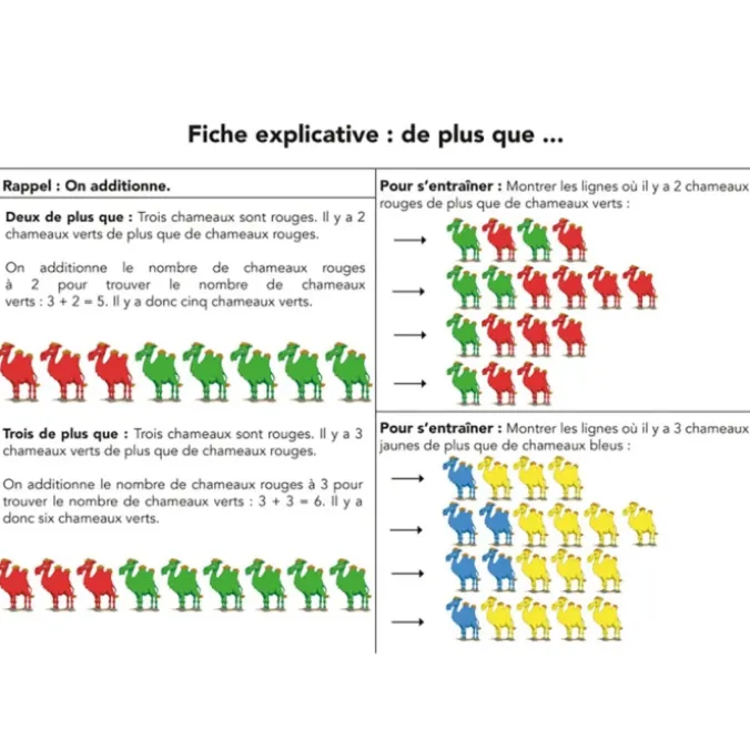 La caravane