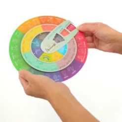La roue des émotions