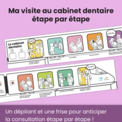 Ma visite au cabinet dentaire étape par étape