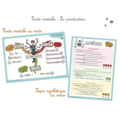 Mes leçons de français