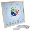 Synopte disques pivotants